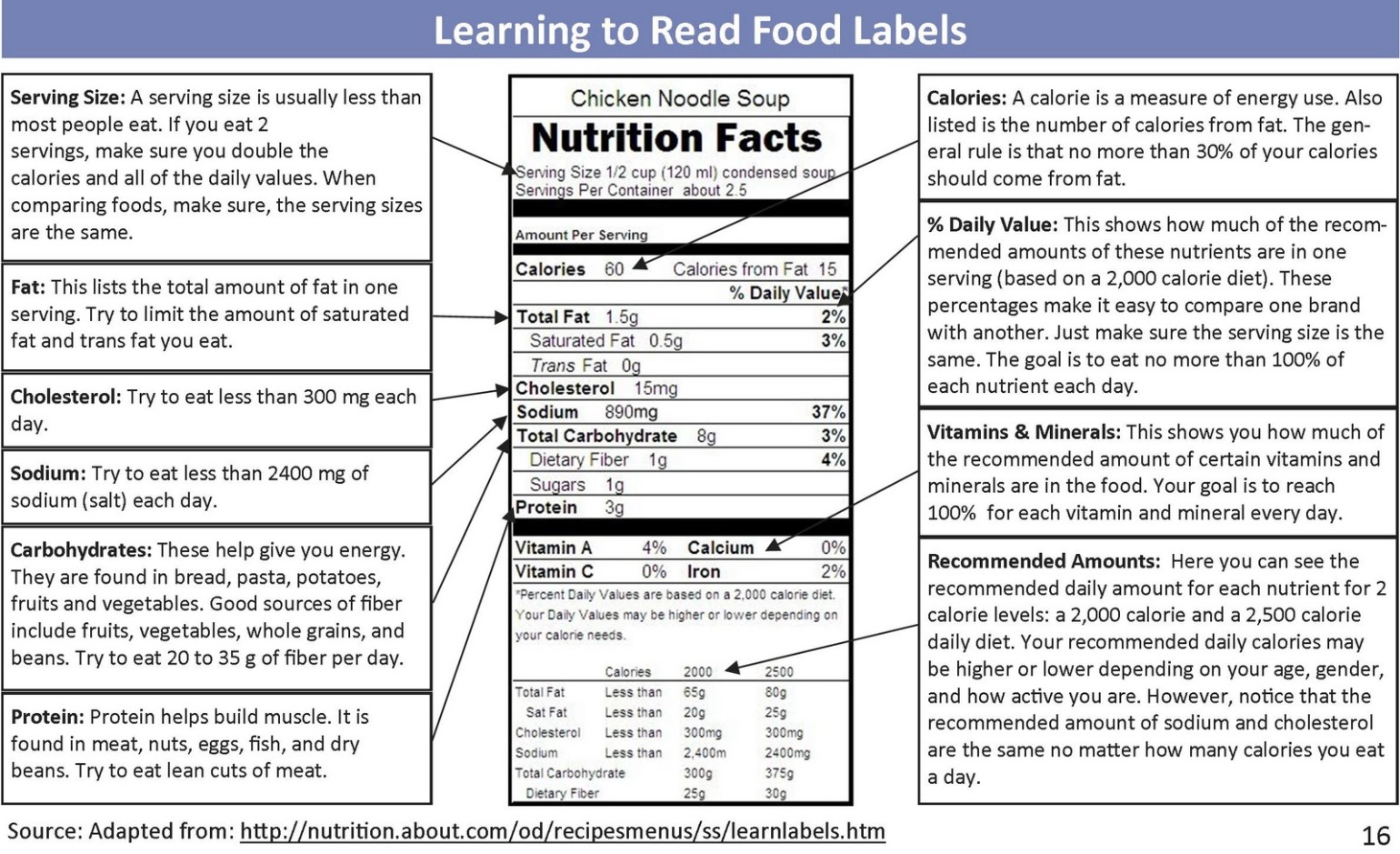 health-food-labels-dr-elaine